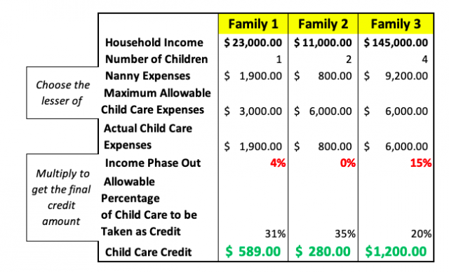 Acuerdo péndulo Hecho de Can I Deduct Nanny Expenses on My Tax Return? - Taxhub