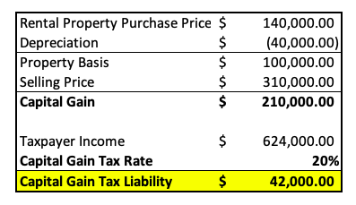 1250 taxpayer depicted