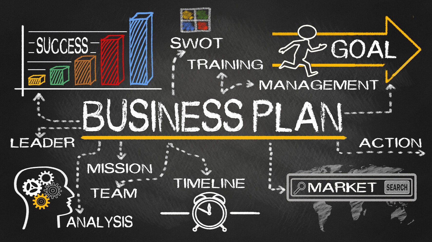 Business Plan infographic