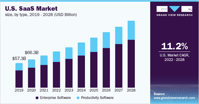 MEGA  SaaS Solutions Company to See the Bigger Picture